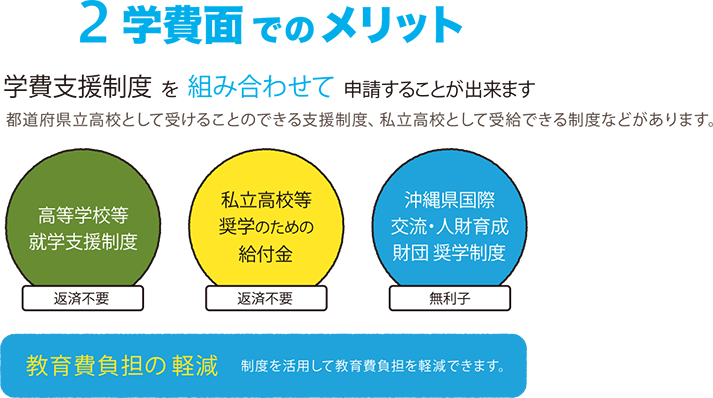 学費面でのメリット